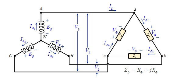 Y-Delta